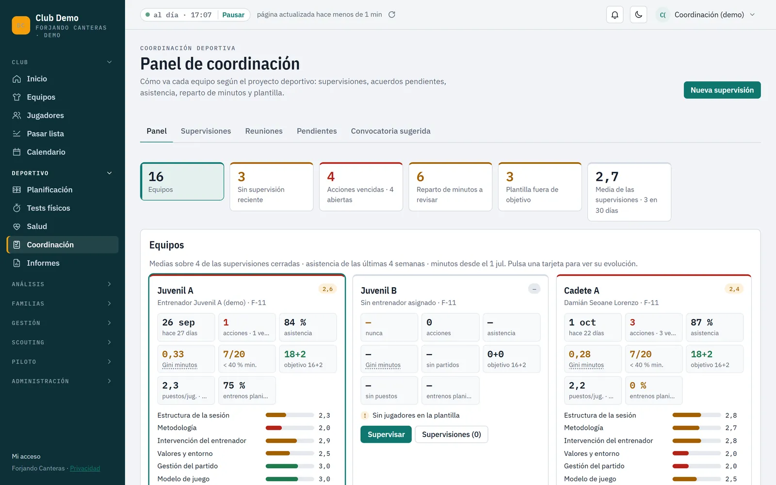 Panel de coordinación con todos los equipos